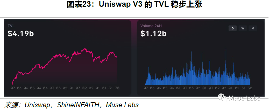 UNISWAP