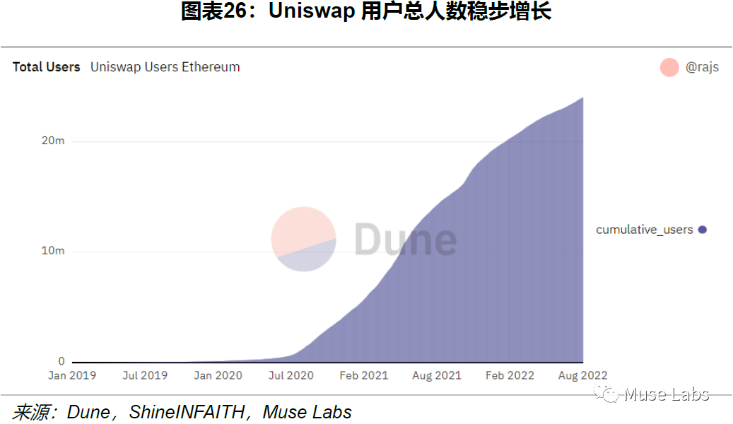 UNISWAP