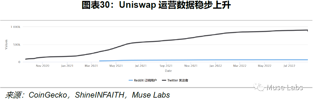 UNISWAP