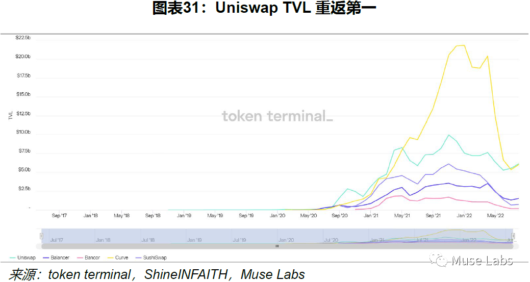 UNISWAP