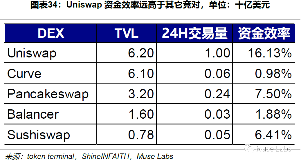 UNISWAP