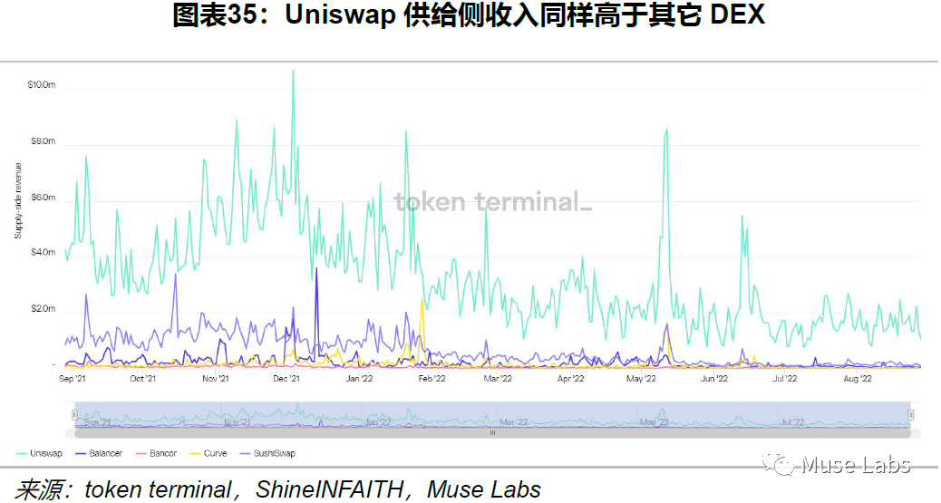 UNISWAP