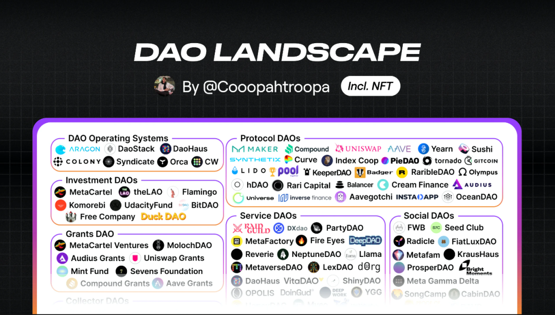 DAO