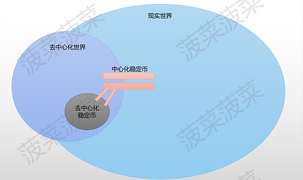 去中心化