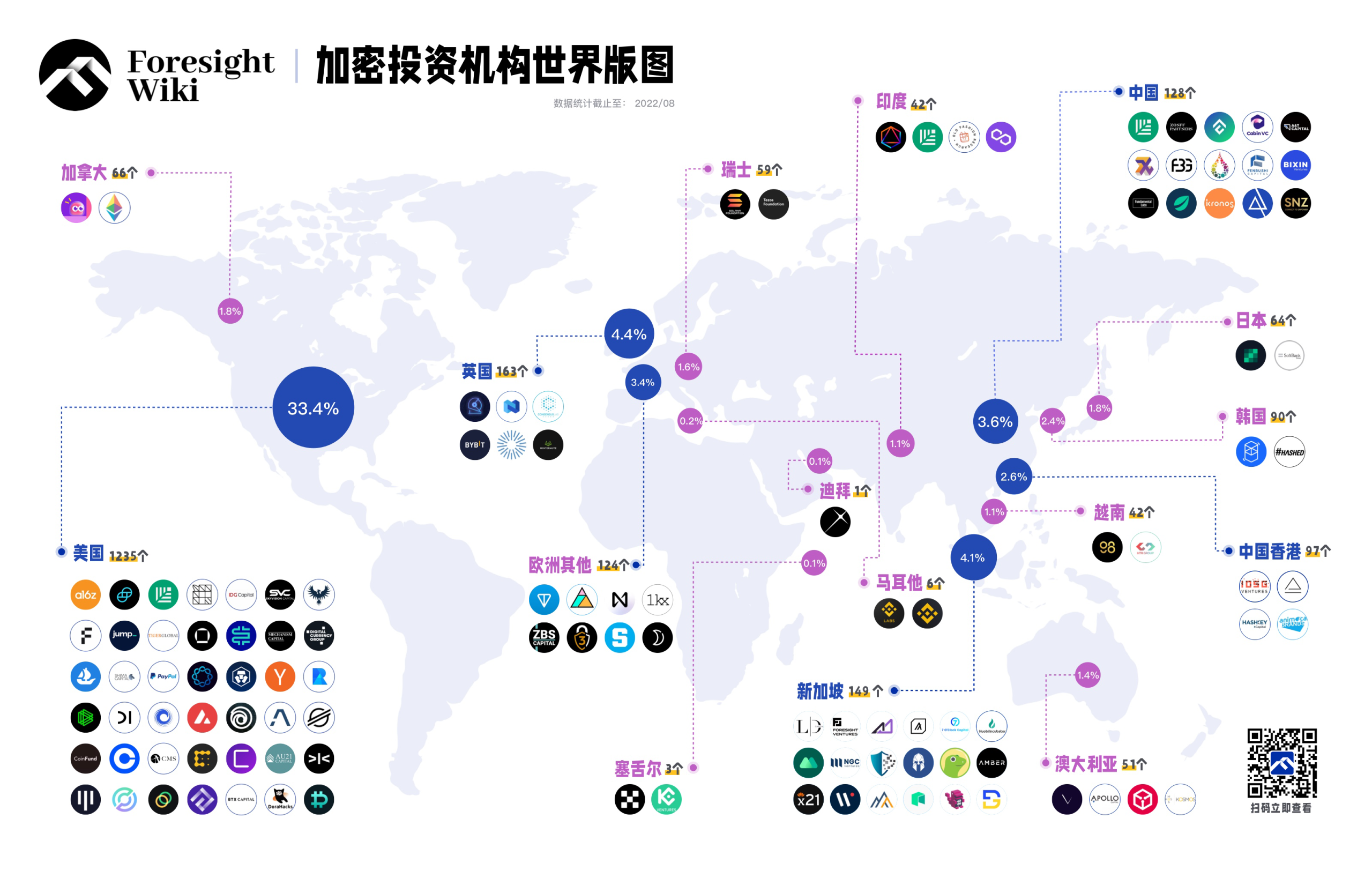 加密投资