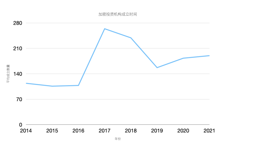 加密投资