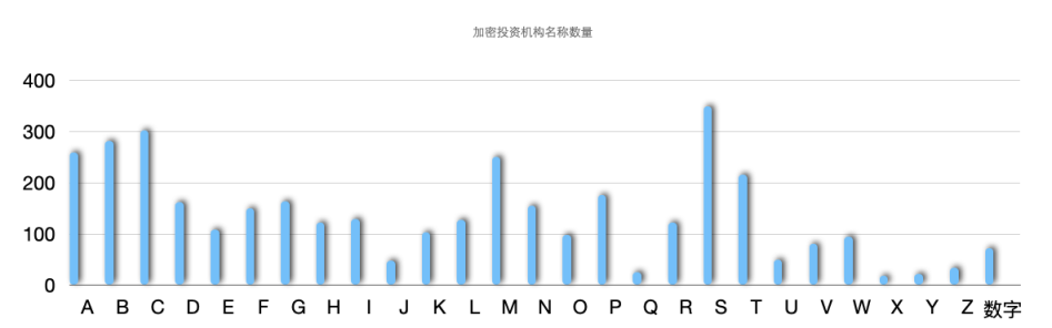 加密投资