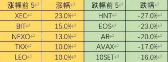 市场