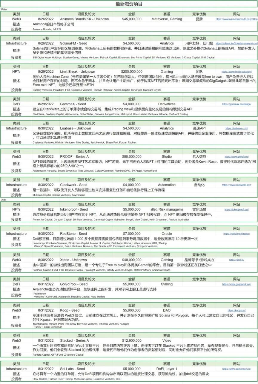 市场
