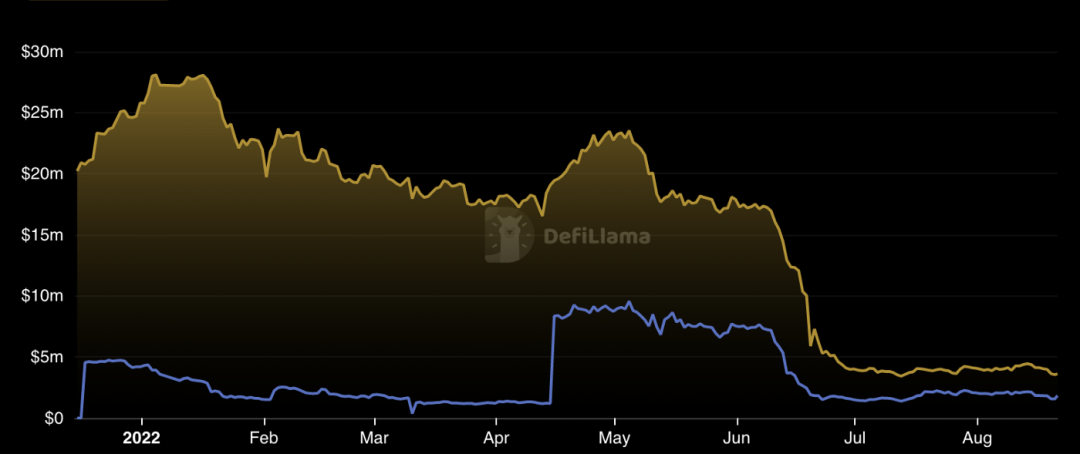 DeFi