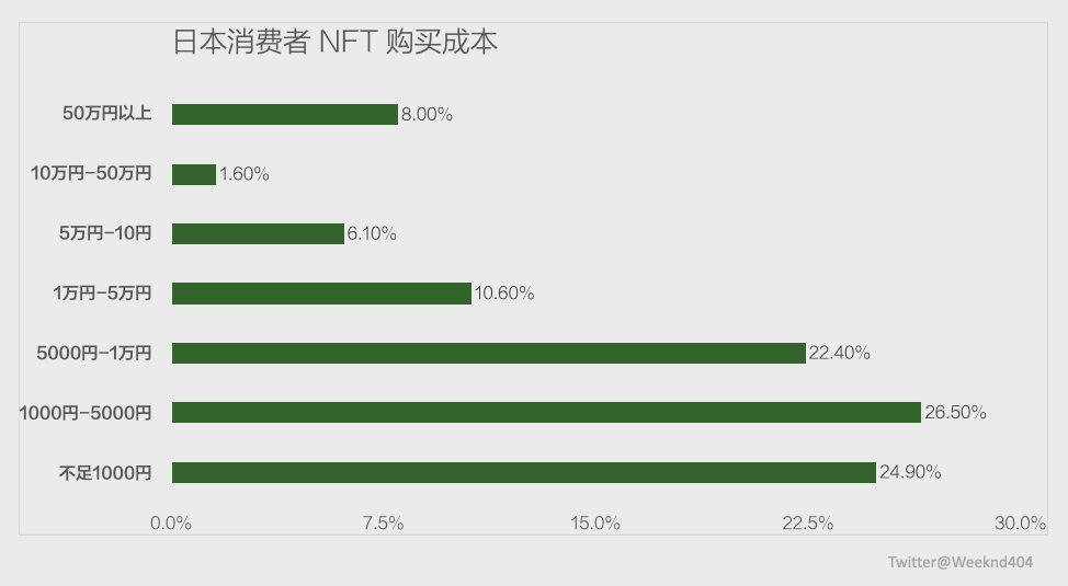 用户