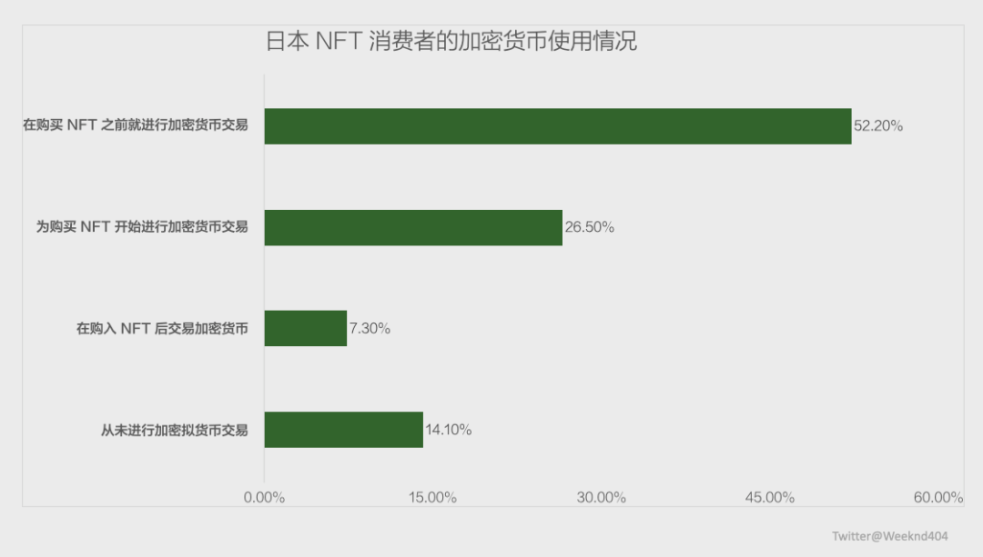 用户