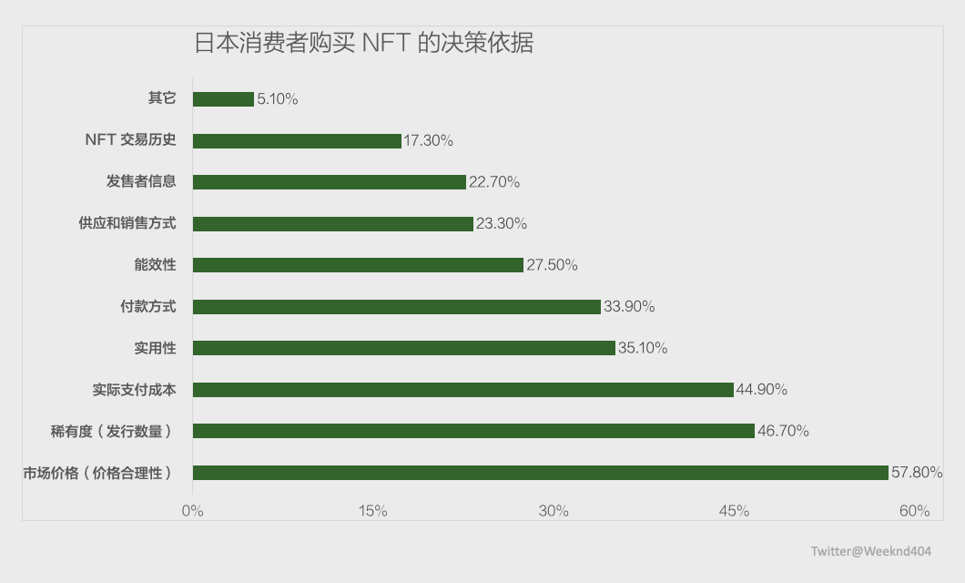 用户