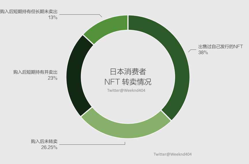 用户