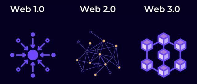 Web3.0交互范例|一文读懂去中心化视频共享平台X METAVERSE PRO