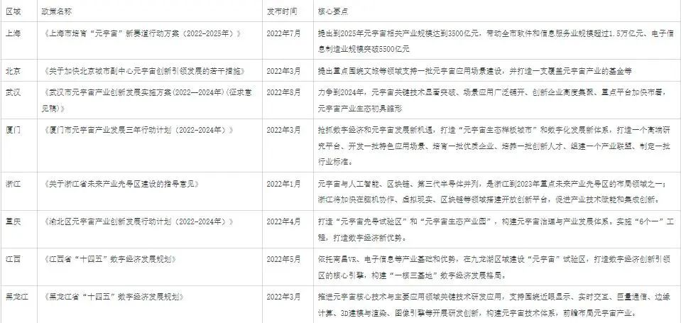 【UNIBFF万字对话Web3.0】投资机构如何看待Web3和元宇宙赛道?