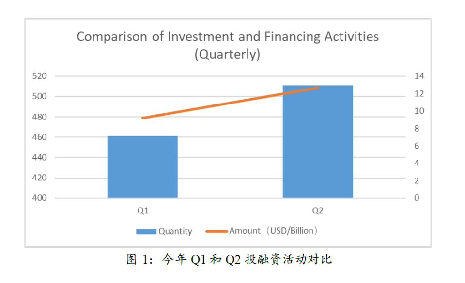 亚洲二十家加密投资机构:谈当下的机遇与困惑