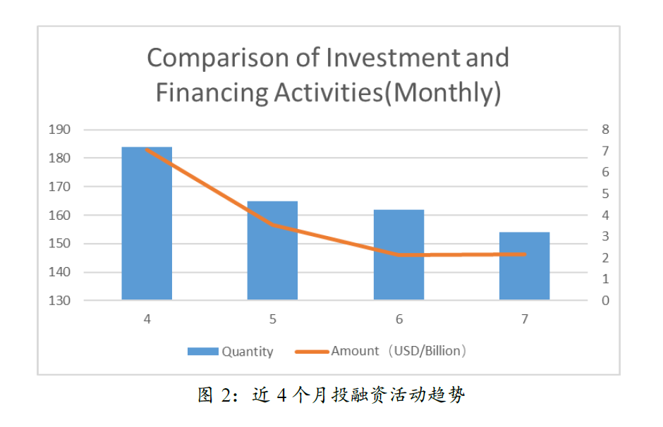 亚洲二十家加密投资机构:谈当下的机遇与困惑