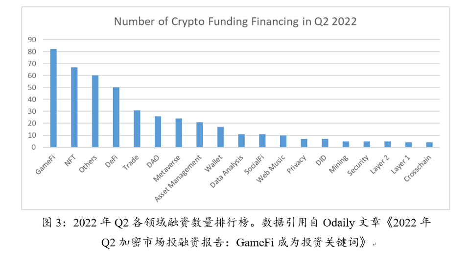 亚洲二十家加密投资机构:谈当下的机遇与困惑