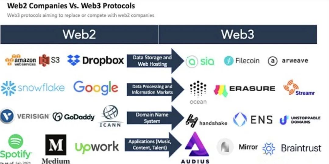 Web 3.0:新型网络时代来临