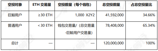 用户