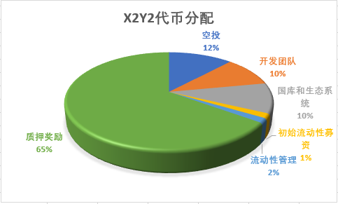 用户