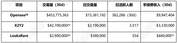 用户