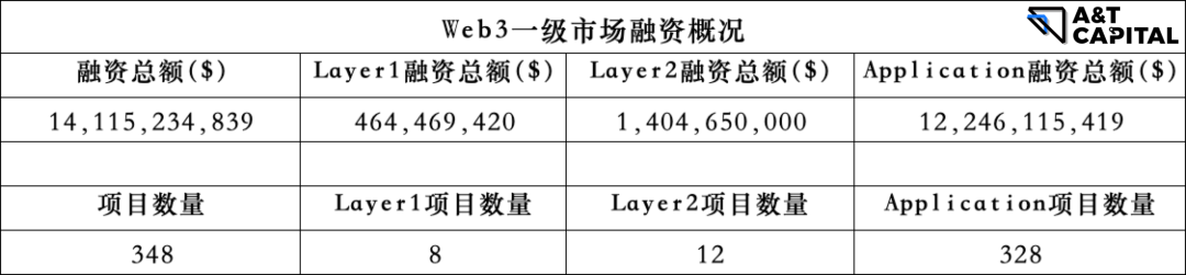 投资