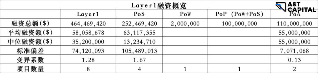 投资