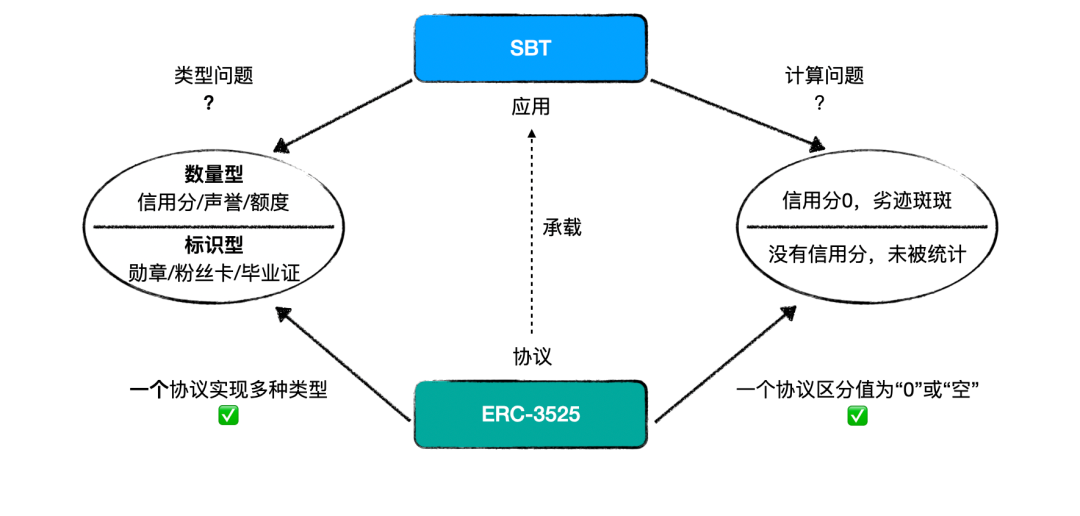 资产