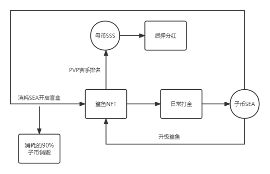 模式