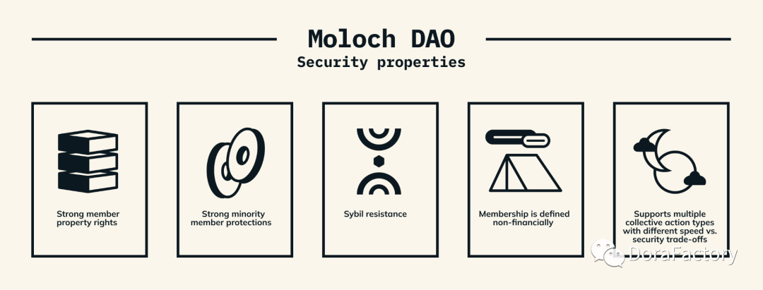DAO