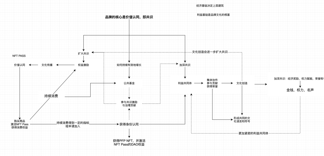品牌