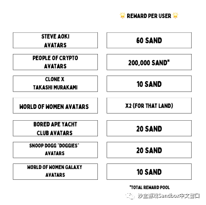 为人物化身持有者打造的 Alpha 第 3 季特别活动