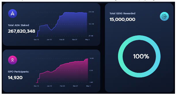 DeFi