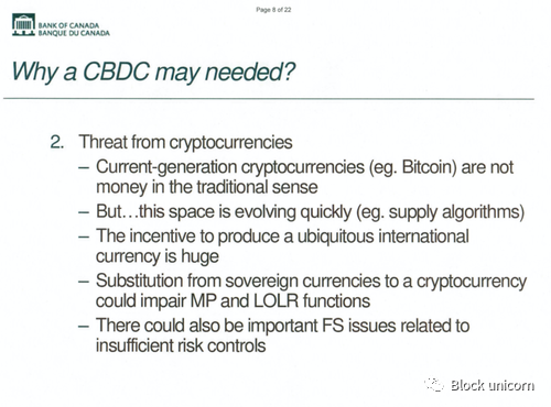 CBDC