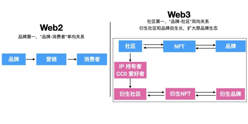 用户