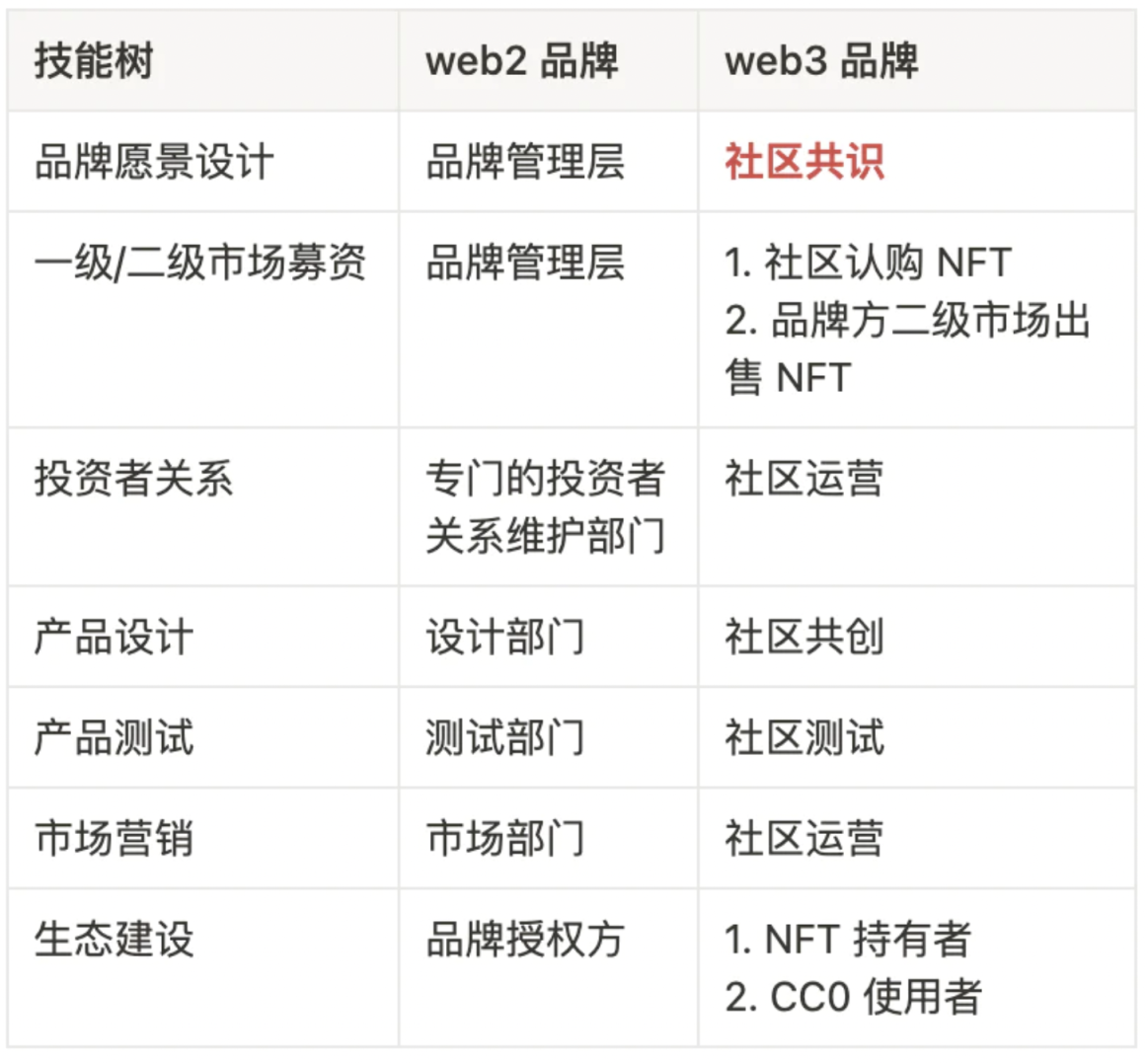 用户