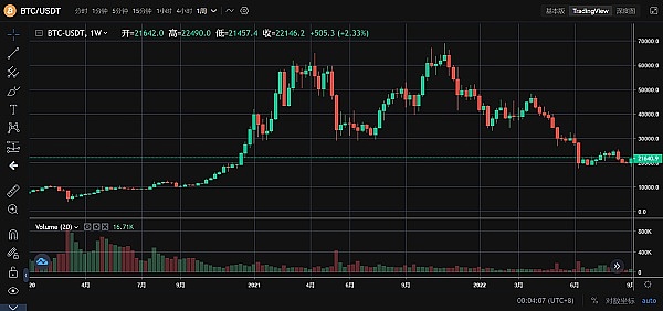 JZL Capital | 数字周报第37期 9/13/2022