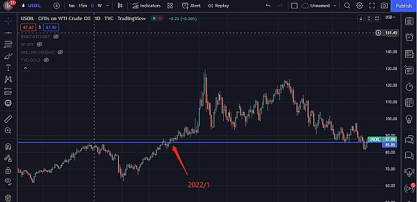 JZL Capital | 数字周报第37期 9/13/2022