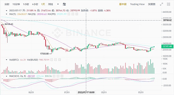 JZL Capital | 数字周报第37期 9/13/2022