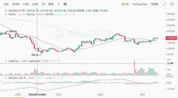 JZL Capital | 数字周报第37期 9/13/2022