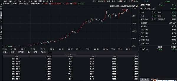 JZL Capital | 数字周报第37期 9/13/2022