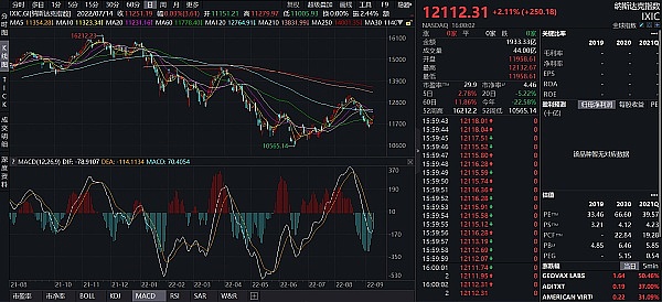 JZL Capital | 数字周报第37期 9/13/2022