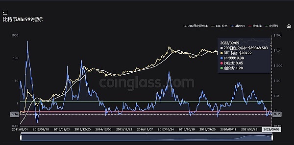 JZL Capital | 数字周报第37期 9/13/2022