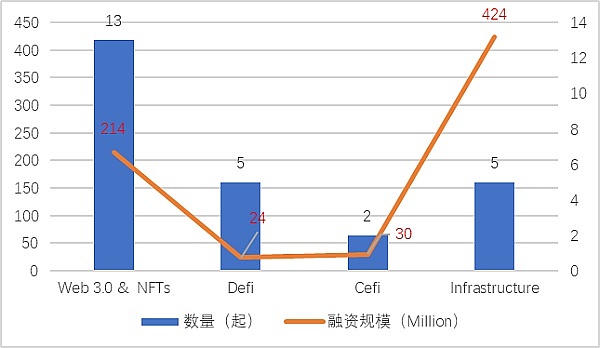 JZL Capital | 数字周报第37期 9/13/2022