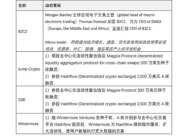 JZL Capital | 数字周报第37期 9/13/2022