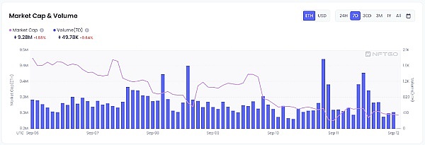 JZL Capital | 数字周报第37期 9/13/2022