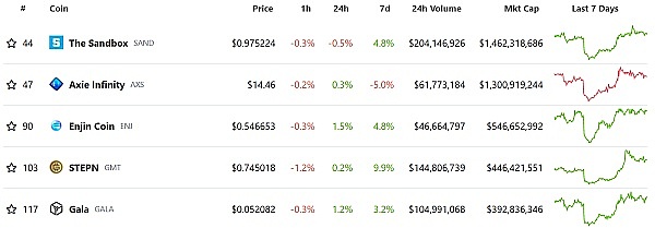 JZL Capital | 数字周报第37期 9/13/2022