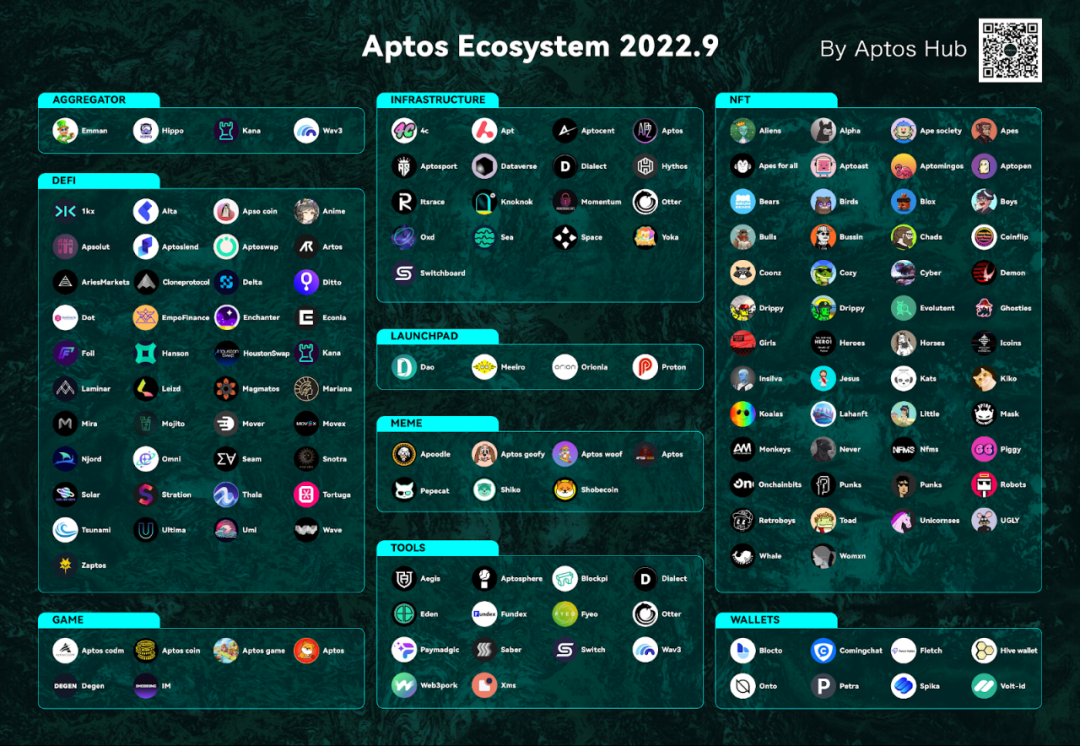 公链新贵,Aptos 的优势与生态建设